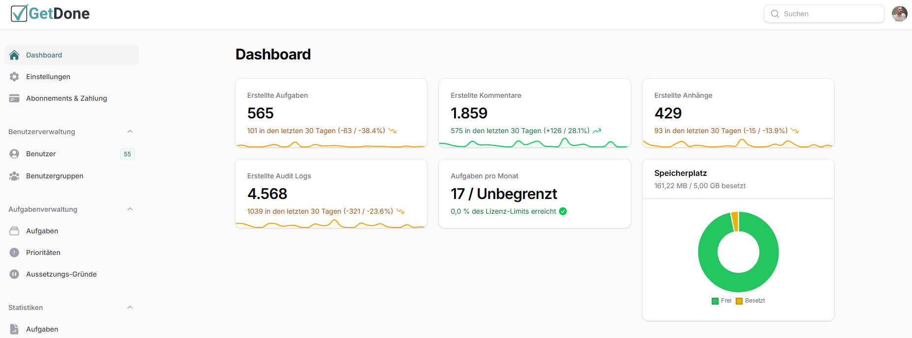 Admin-Dashboard